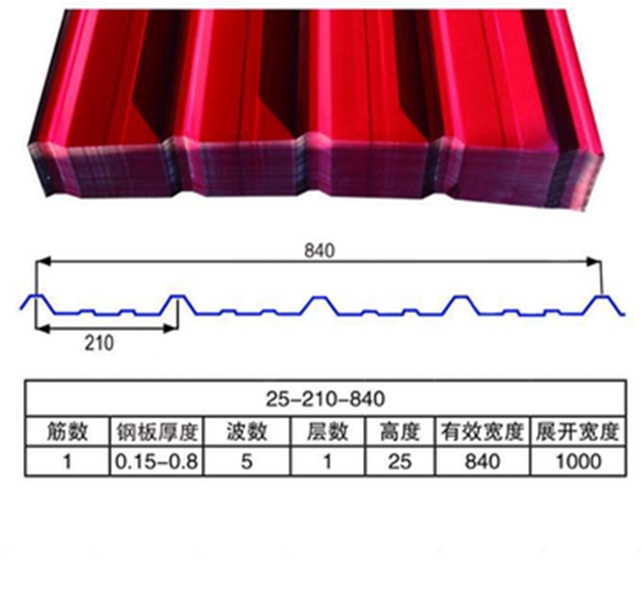 840型彩鋼瓦