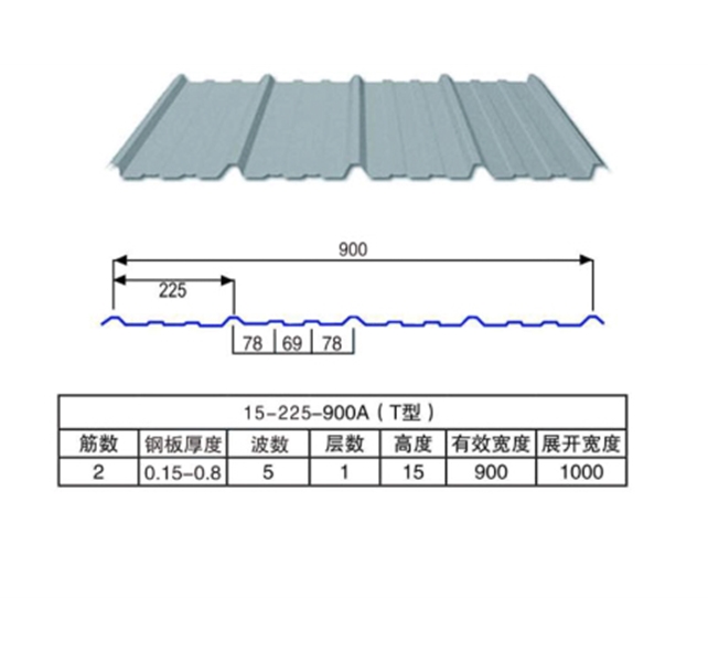 900A（T型）彩鋼瓦